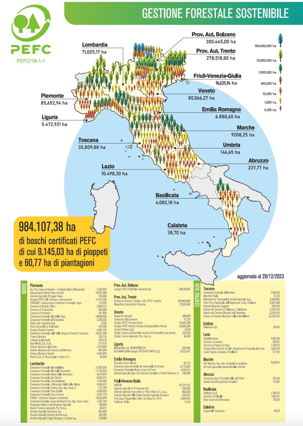 PEFC Dati Superfici Certificate Per Giornata Foreste - Rivista Di ...