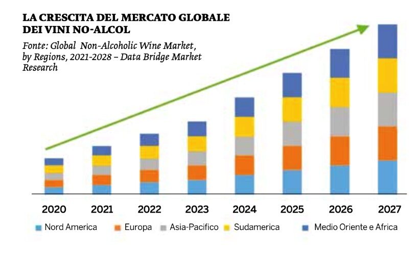 La crescina del mercato del vino de alcolato