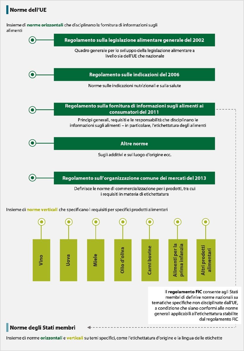 Schema quadro giuridico