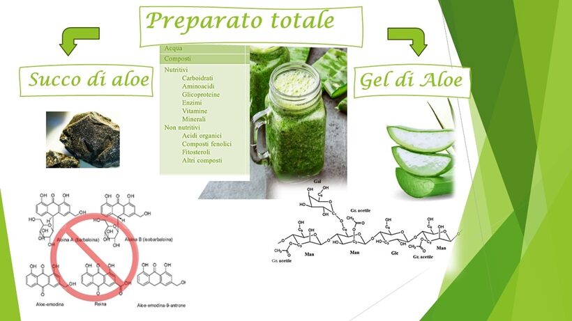 Preparati a base di Aloe